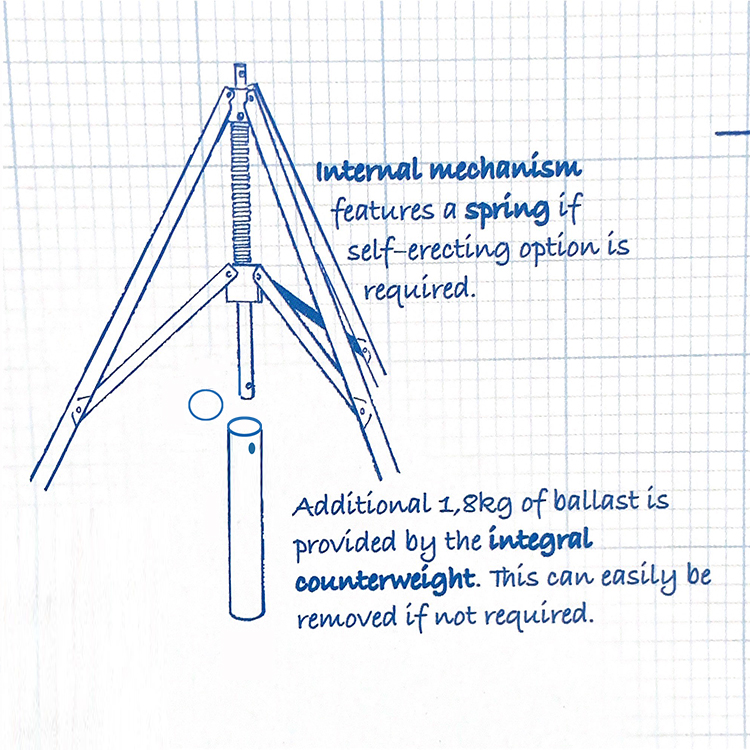 (1)Intenal mechawism