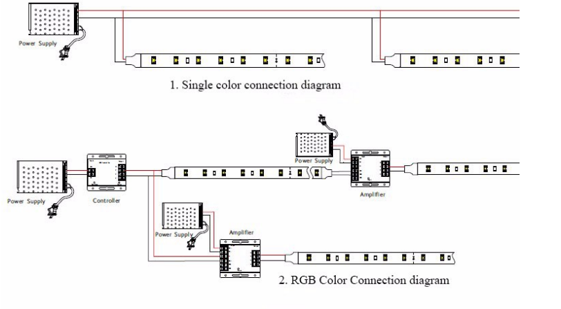 High efficiency 160lm/W constant current led ribbon IP20 IP65 IP67 2835 led strip without resistor