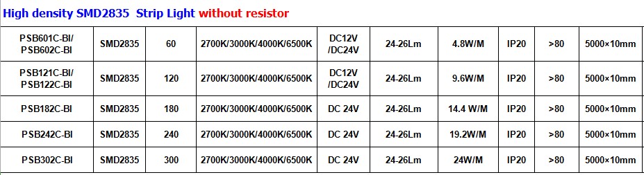 5M LED Tape Light 2835 SMD 10mm Flexible LED Strip, High density SMD2835 LED Strip Light without resistor