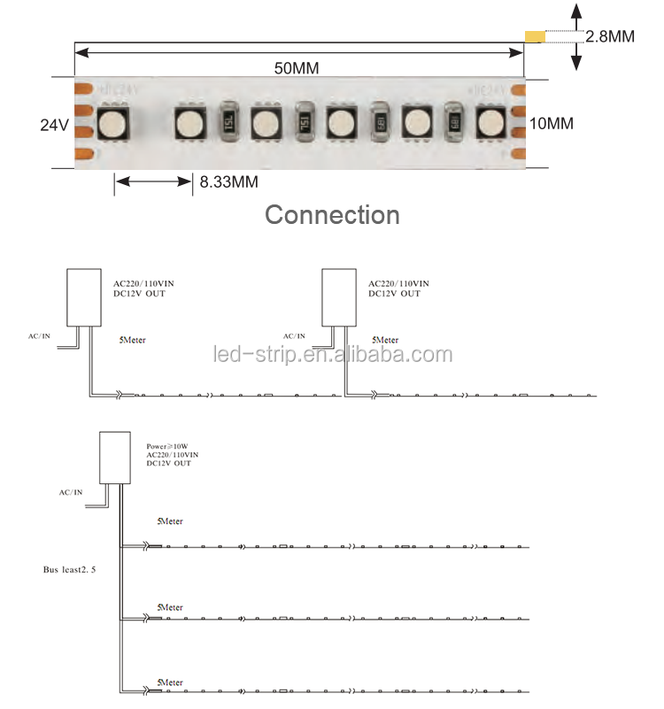 3535 rgb