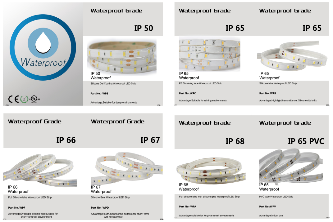 DC12V/24V COB Single Color Flexible LED Strip Cri90 without Light Dot