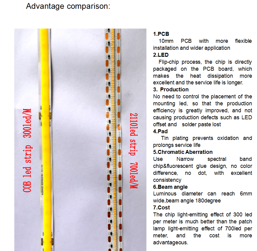 DC12V/24V COB Single Color Flexible LED Strip Cri90 without Light Dot