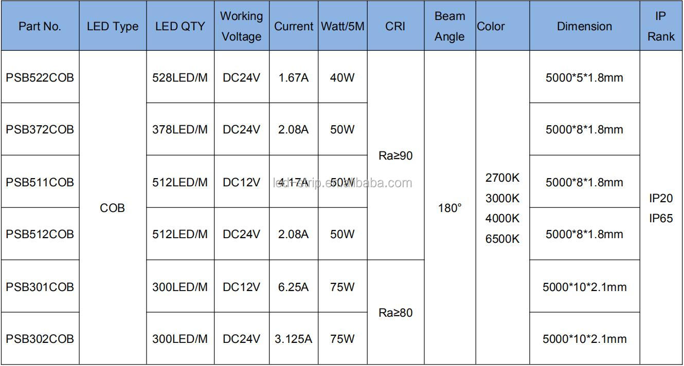 COB LED strip