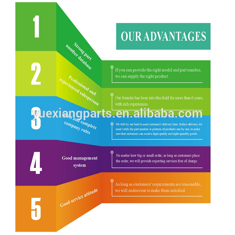 our advantage