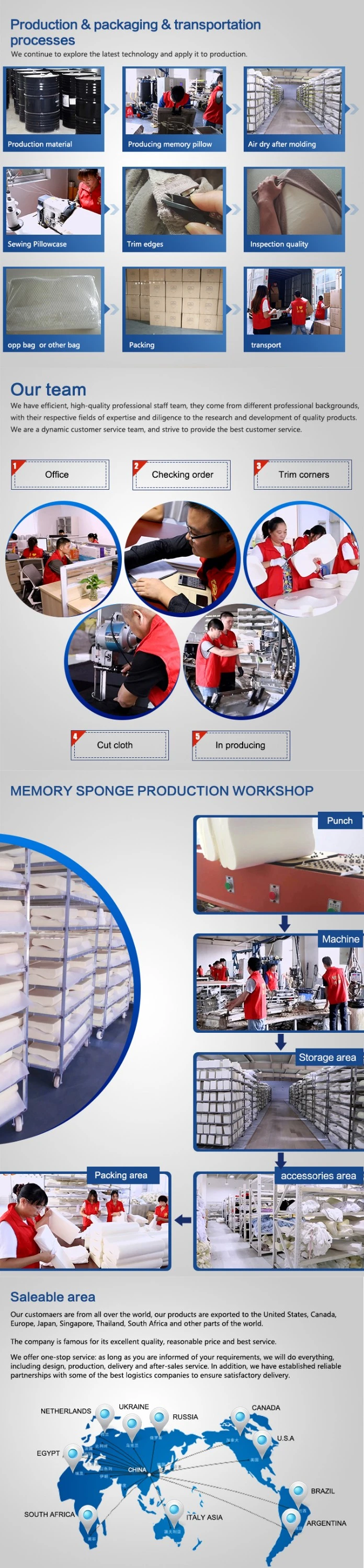 Production Process