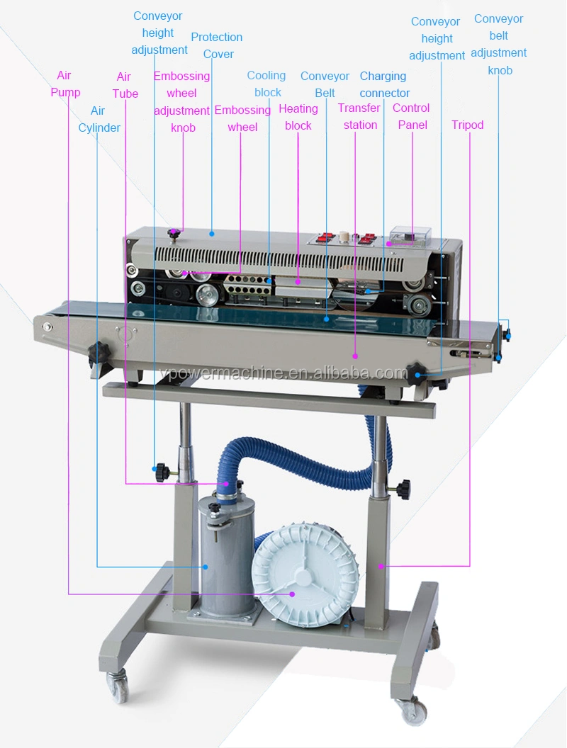 DFR1000 Air inflation Sealing machine7.jpg