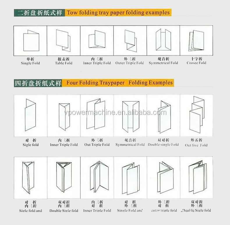 High-quality Automatic A3/A4 Paper Folding Machine for Instructions,Manual