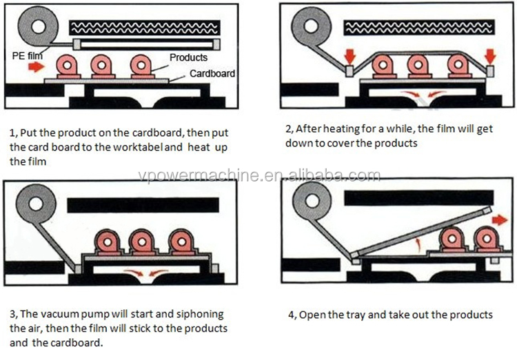 TB390 Skin Packing Machine6.jpg