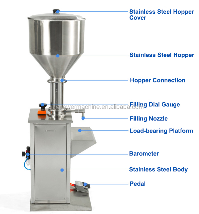 Vertical pneumatic fluid filling machine6.jpg