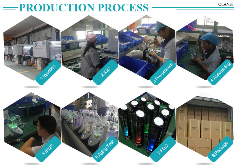 WP process.jpg