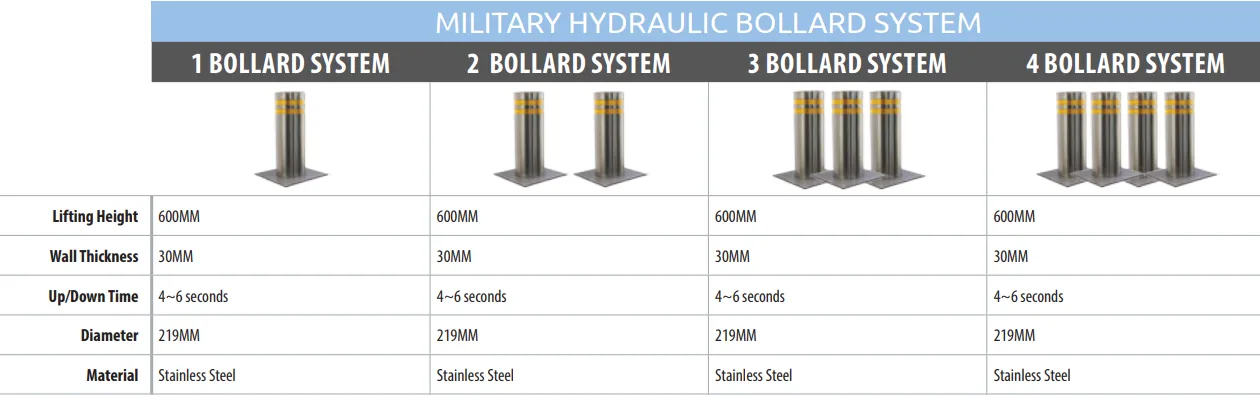 Bollards (1).png