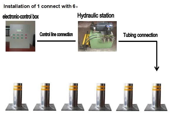 Bollards-Anxia 2.jpg