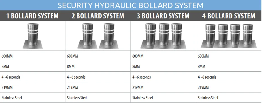 Bollards (3).png