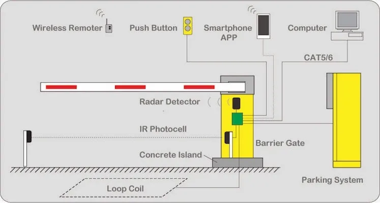 boom barrier diagram-Anxia.jpg