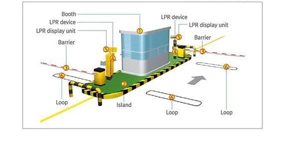 LPR guide