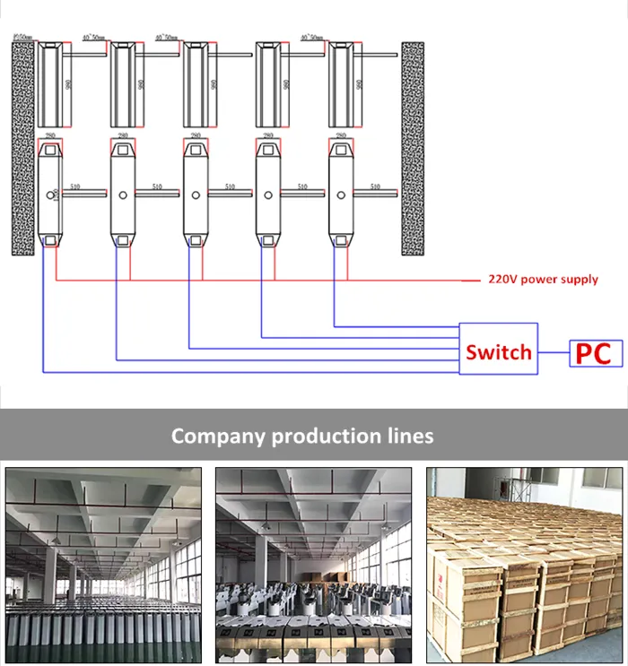Turnstiles connections.png