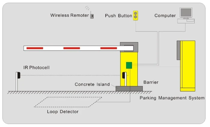 boom barrier 2