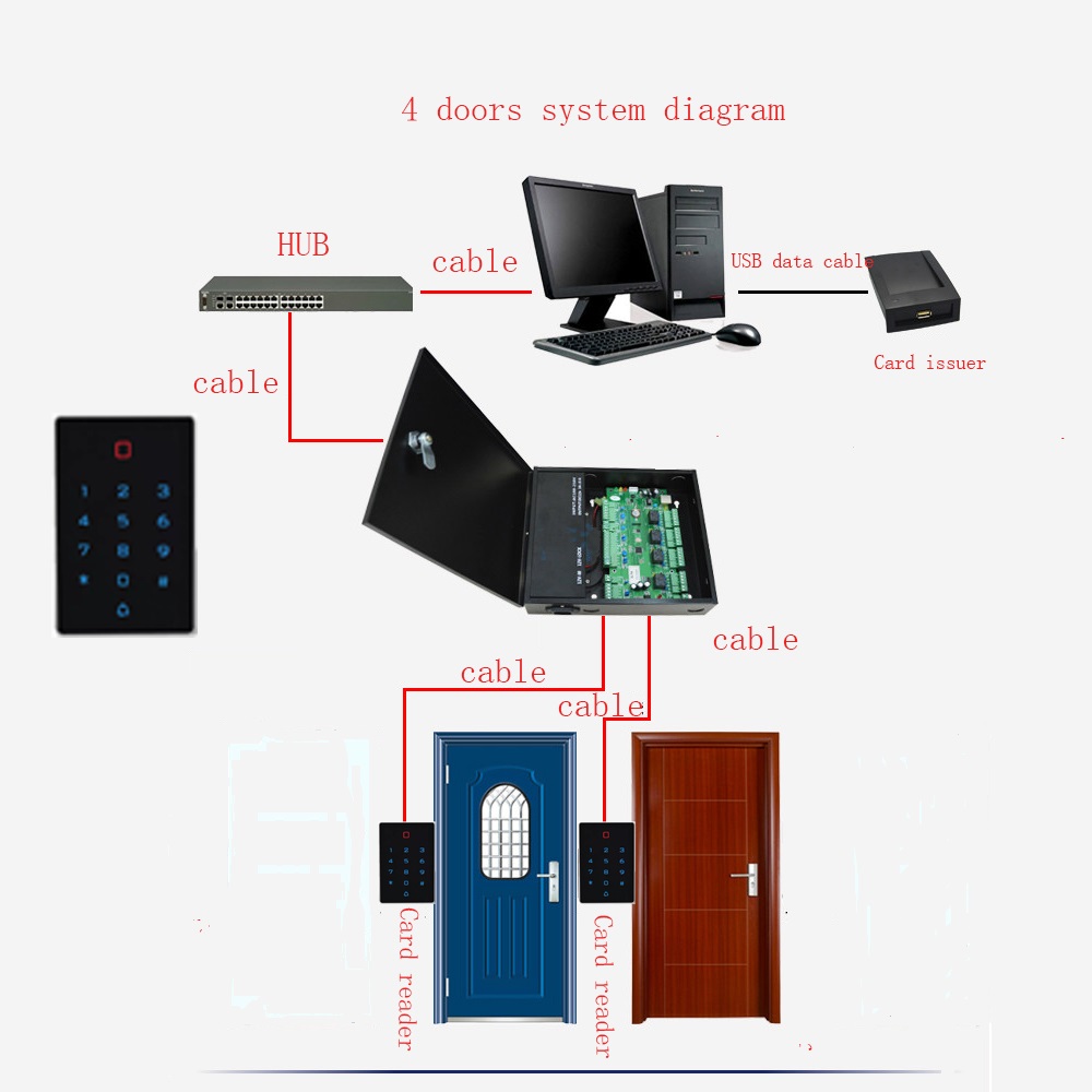 ID card reader.jpg