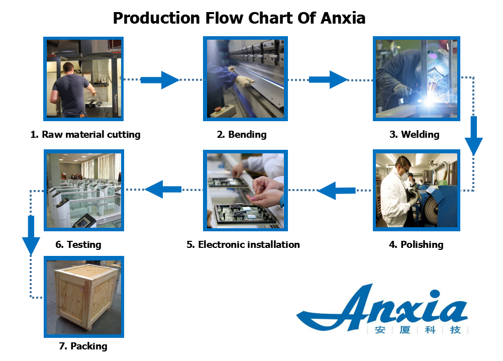 flow chart