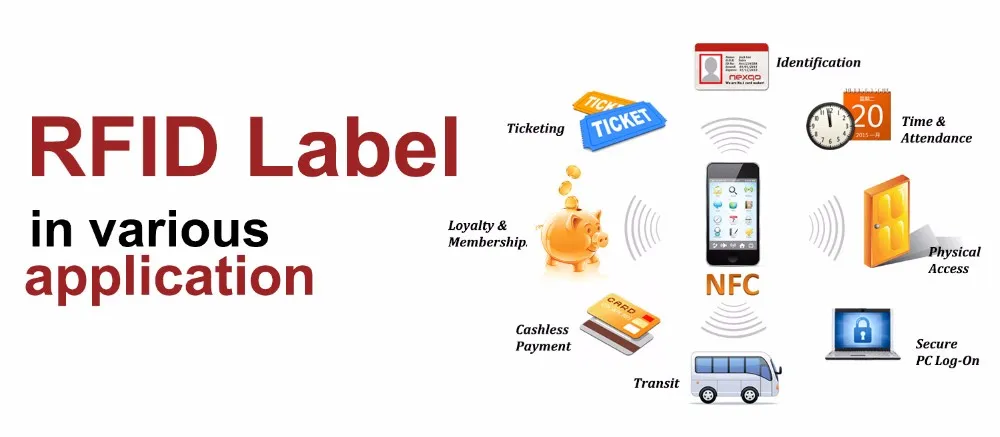 RFID lables.jpg