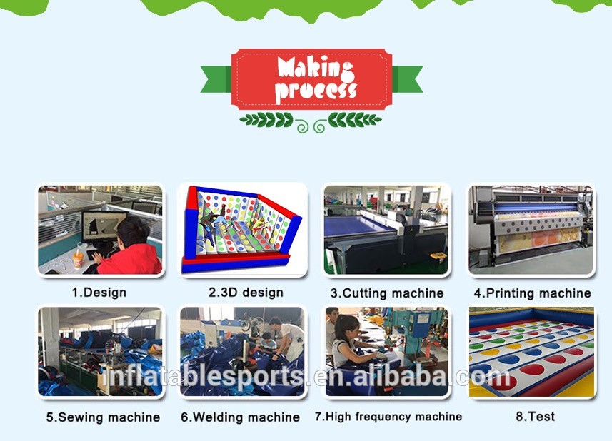 making process