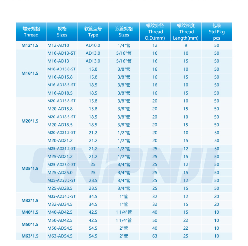 High Quality IP68,Metric Type Waterproof,Plastic Cable Gland