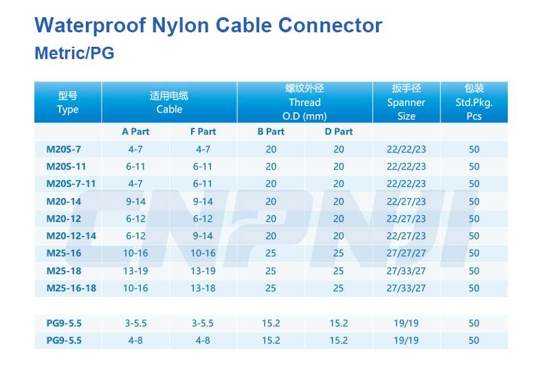 Factory Wholesale,Ip68 Underwater,pvc cable gland
