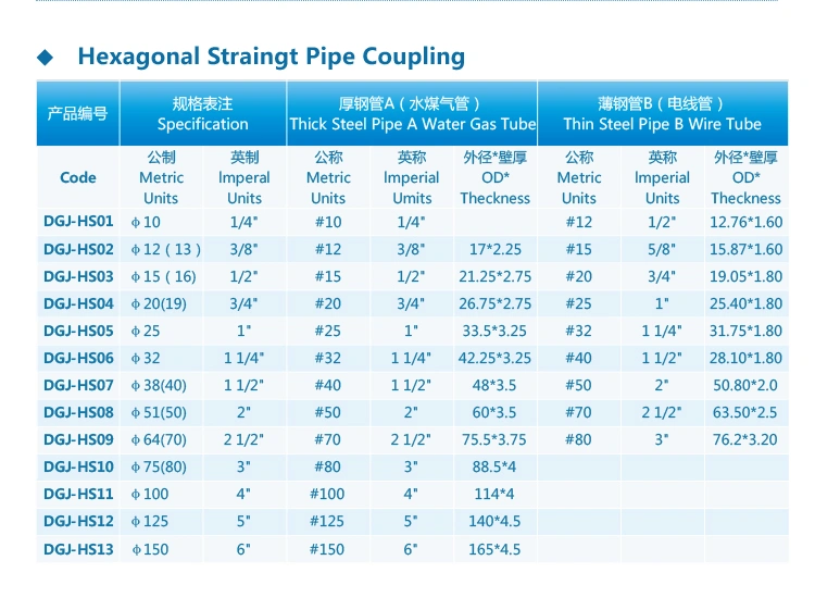 Nickel plated brass,m80 cable gland,flex pipe for electric