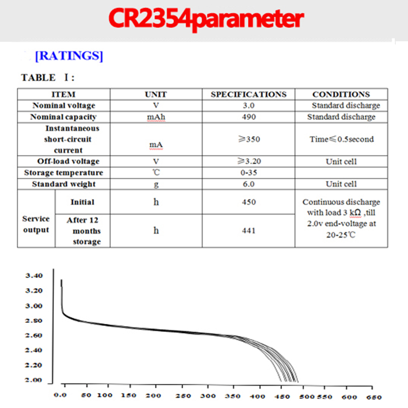 CR2354