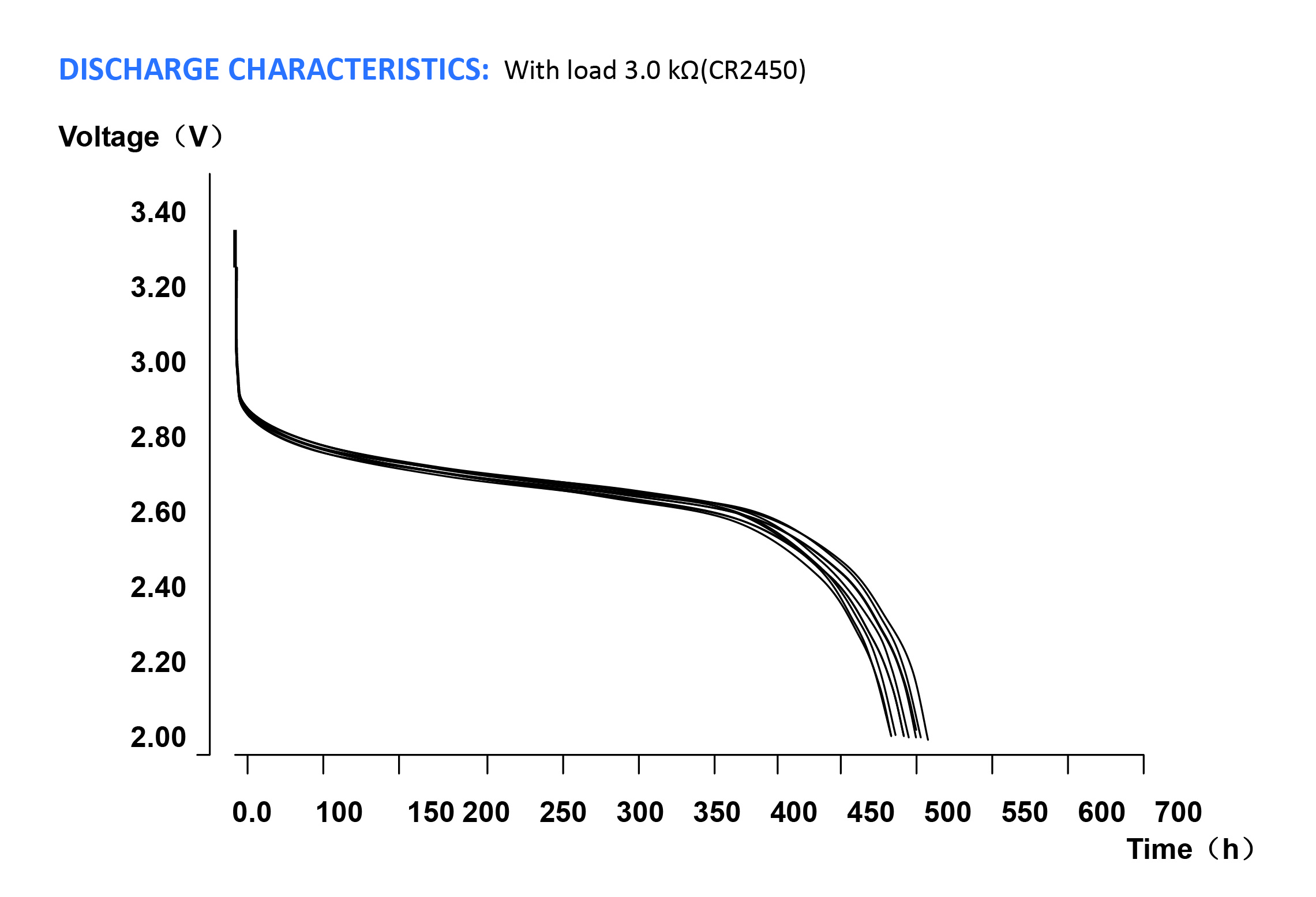 CR2450 discharge