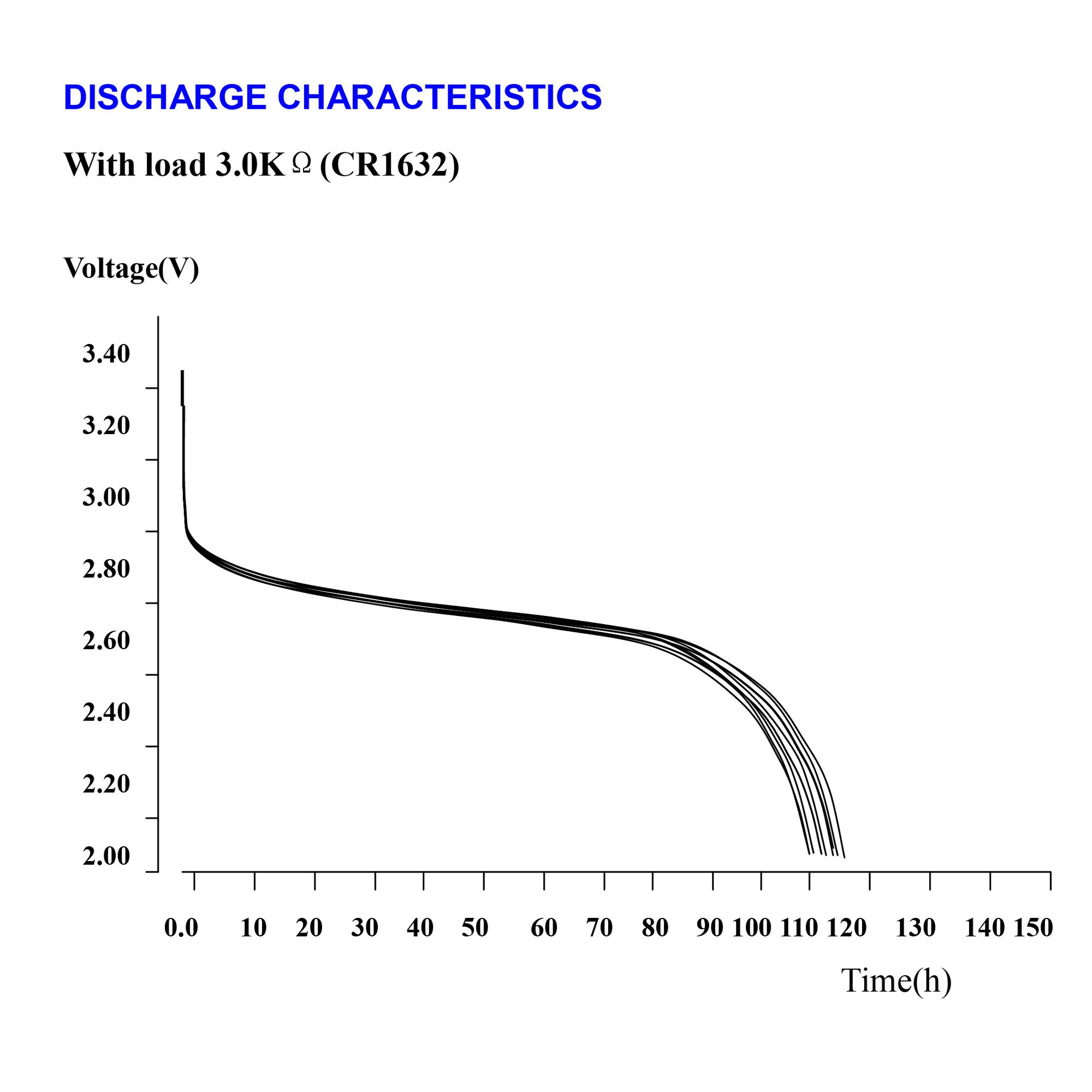 CR1632 discharge