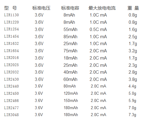 LIR 3.6V Series.png