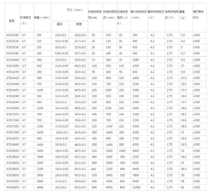 3.7V ICR Series.jpg