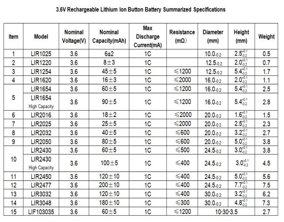 LIR 3.6V battery.png