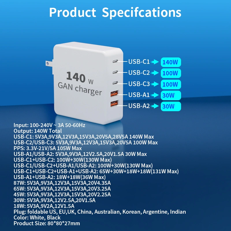 GaN Charger