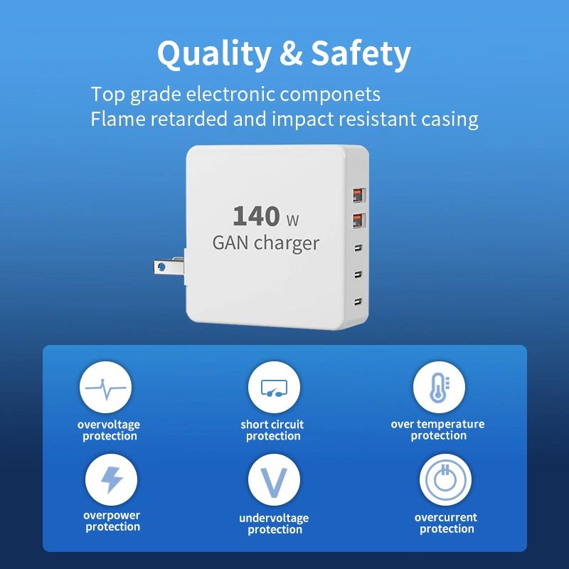 GaN Charger