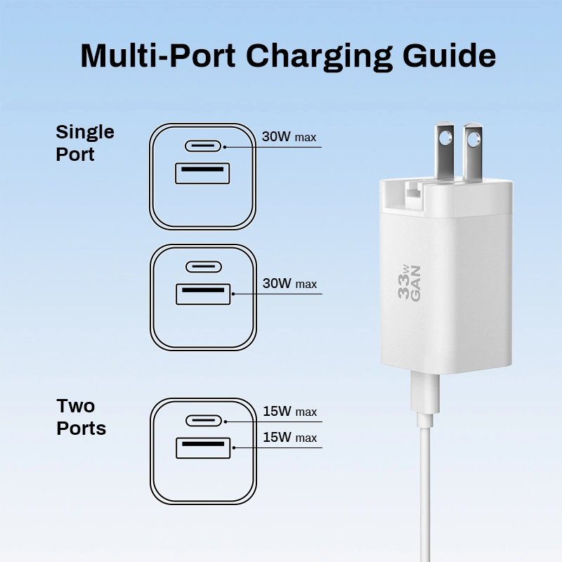GaN Charger