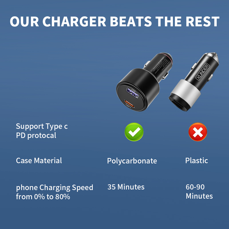 Car Charger