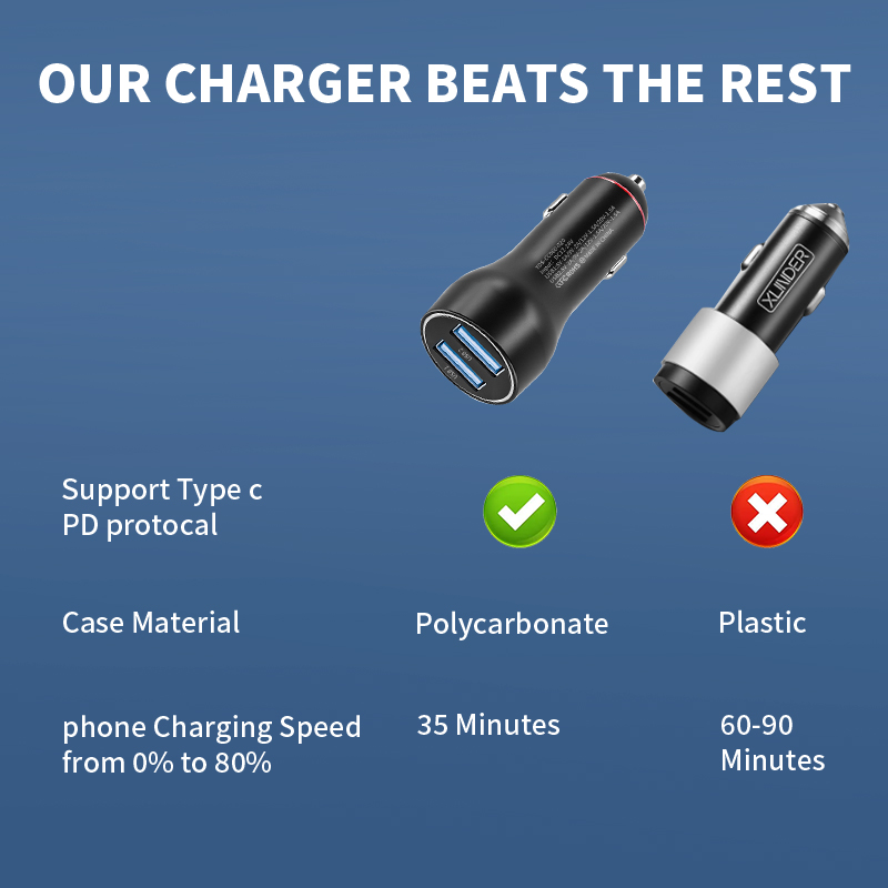 Car Charger
