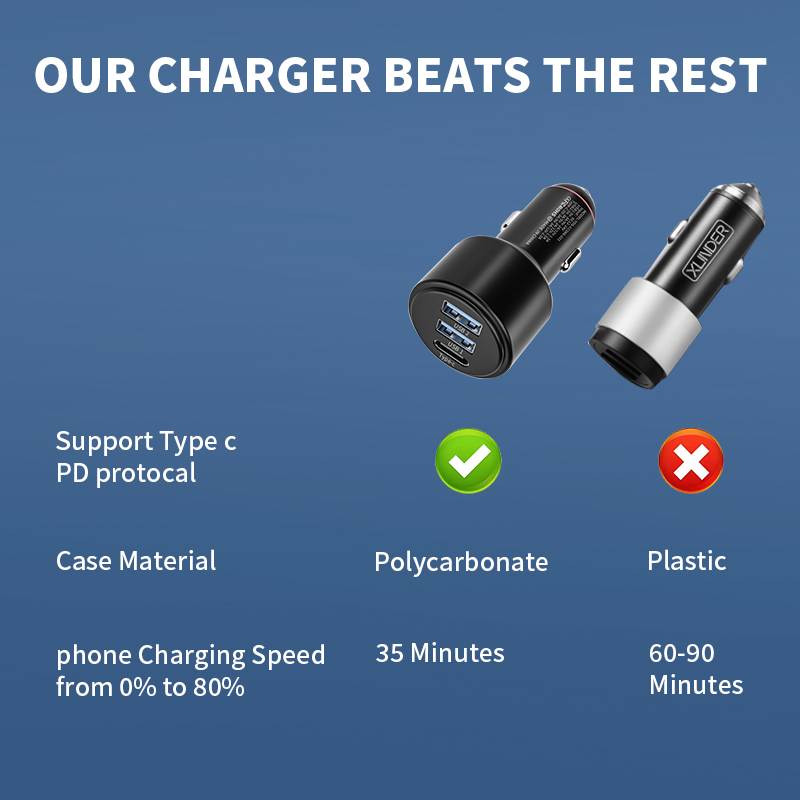 Car Charger