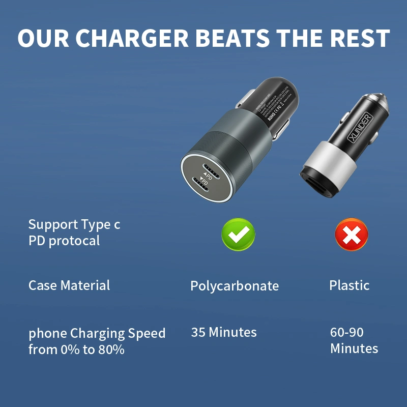 Car Charger