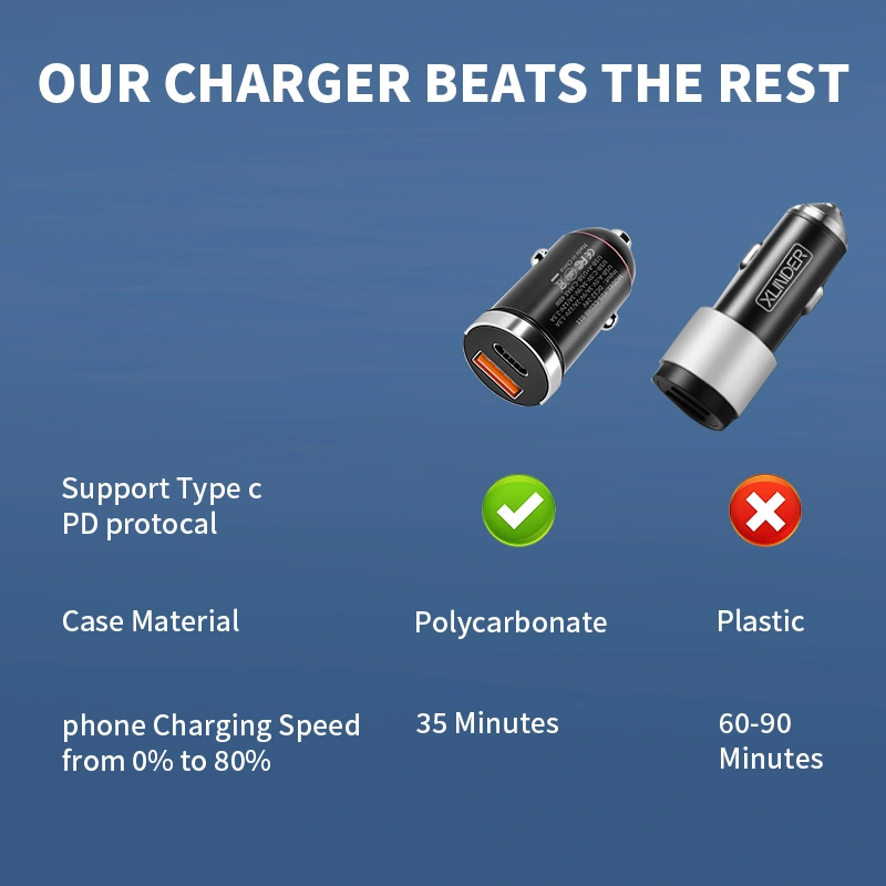 Car Charger