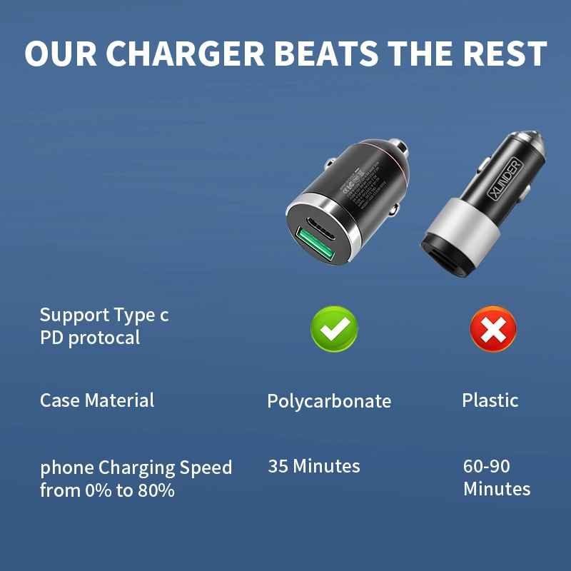 Car Charger