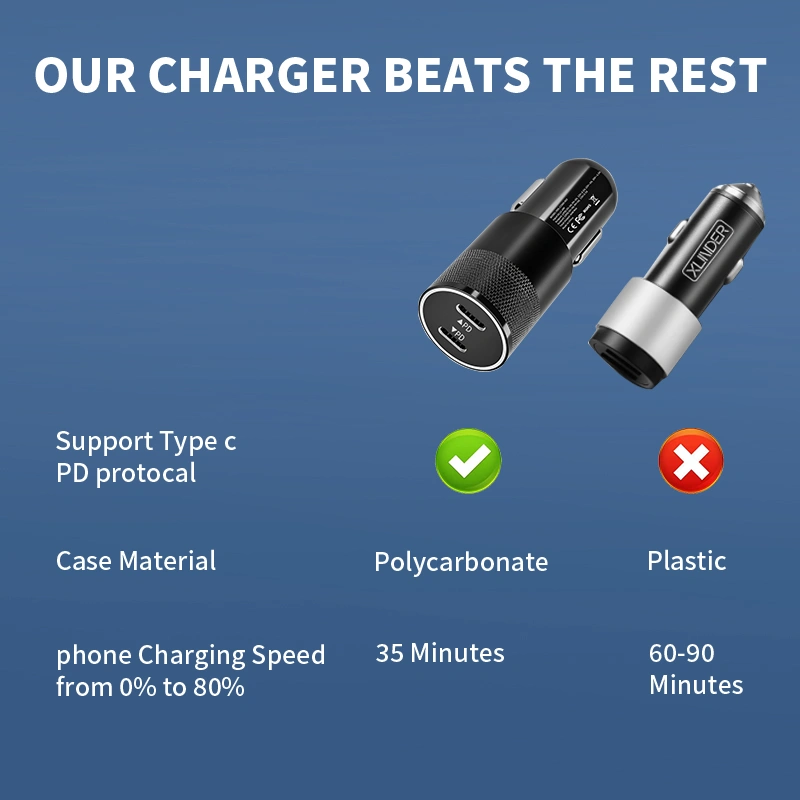 Car Charger