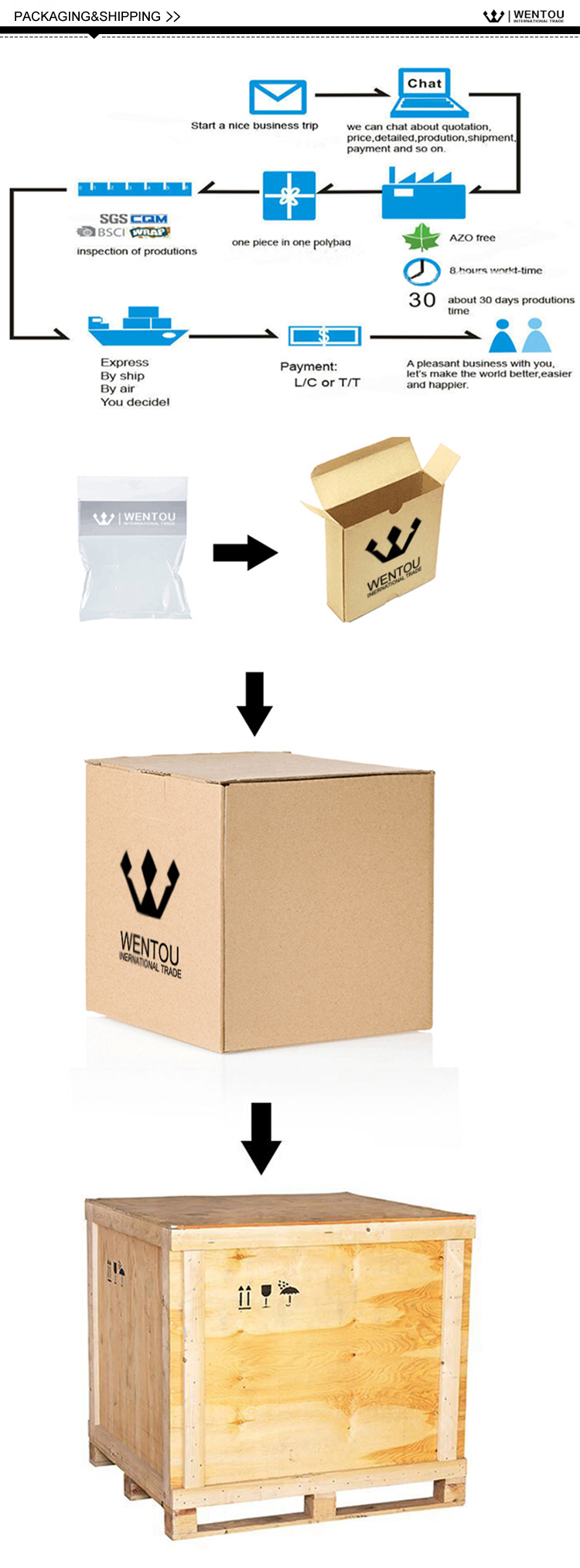 shipping2