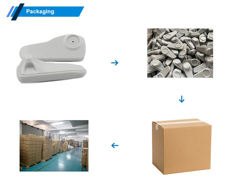 RFID security tags