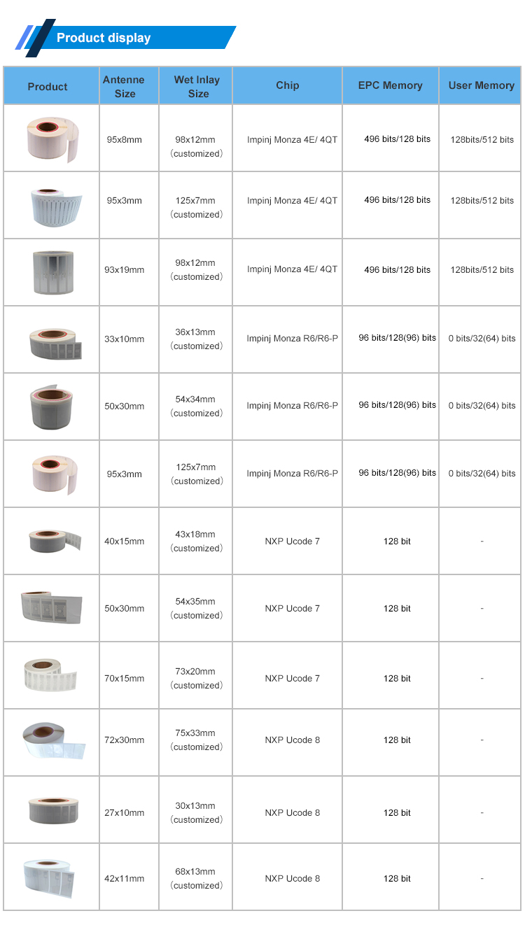 UHF Inlay library