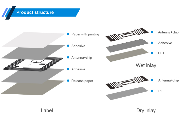 nfc tag smallRFID NFC stickers13.56MHz RFID tag