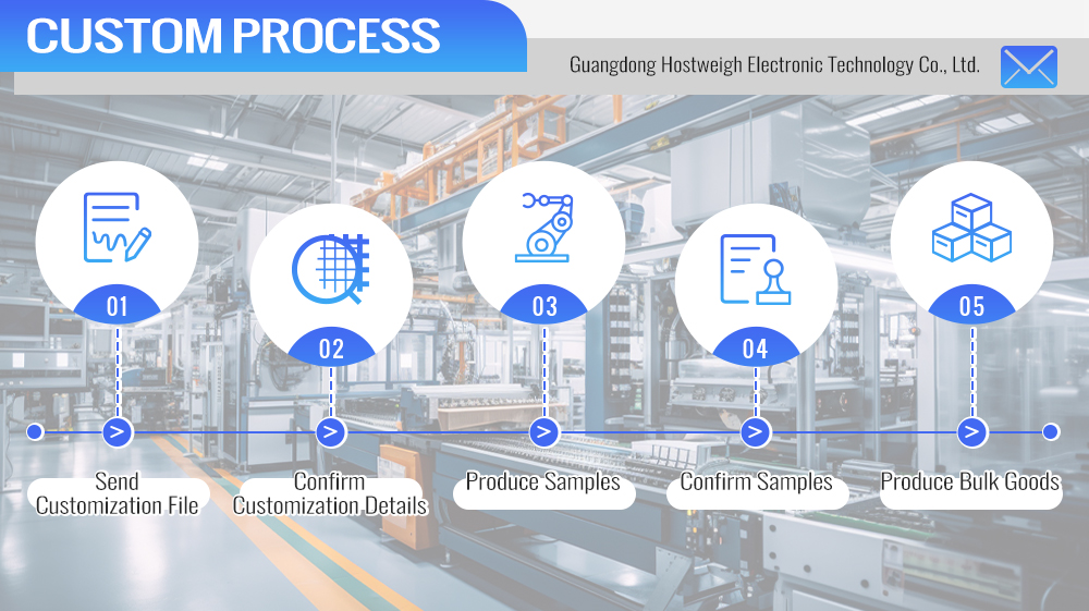 scale custom process