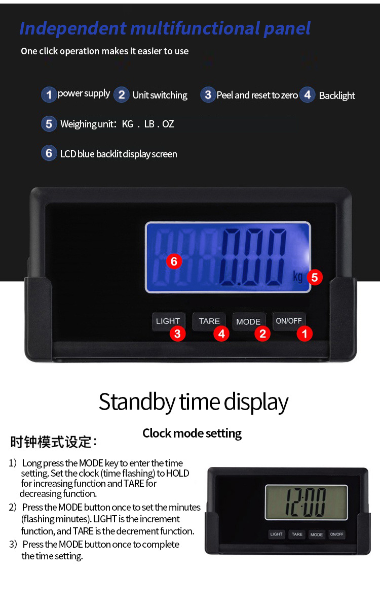 independent multifunctional panelshipping scale